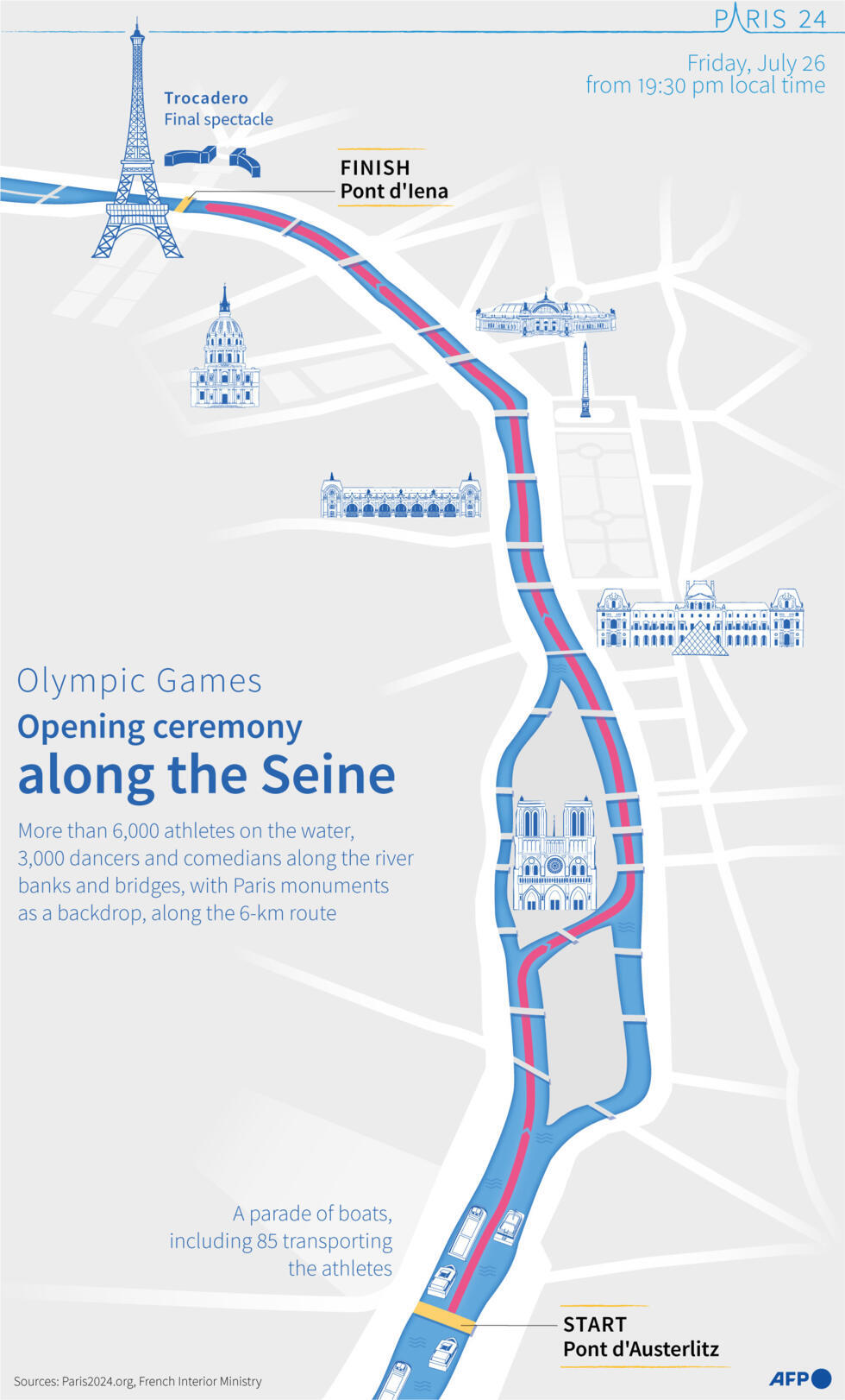 管理及医疗 管理及医疗